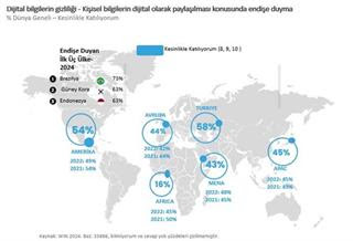 Araştırma: Dijitalleşmekten korkuyoruz!