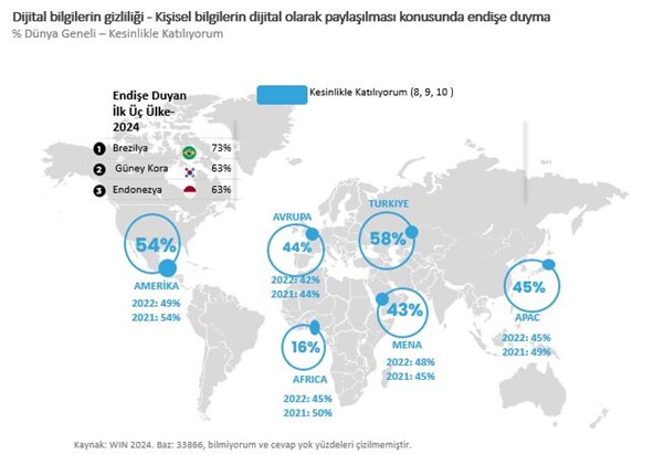 Dijitalleşme, küresel huzursuzluğu beraberinde getiriyor