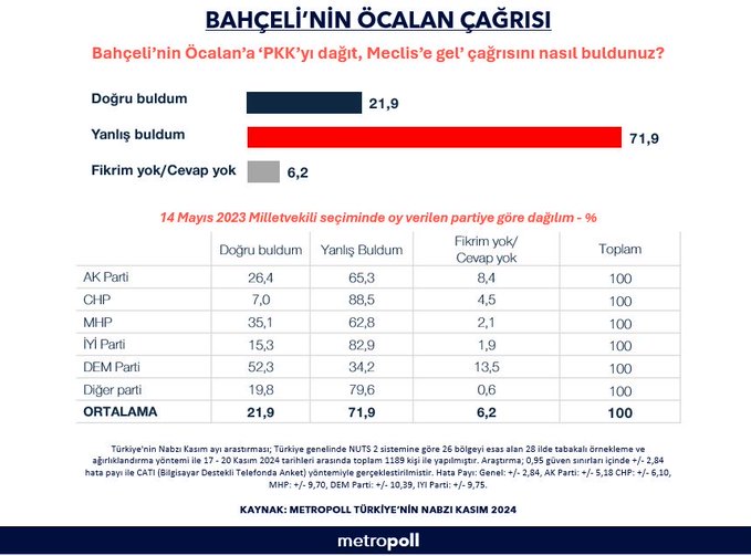 MetroPOLL Araştırma Kurucusu Özer Sencar; halka, BAHÇELİ’nin 