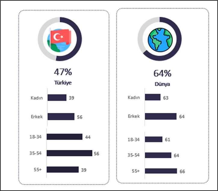 Dijital dünyada güvende miyiz?  Verilerin kötüye kullanımında tehlike çanları