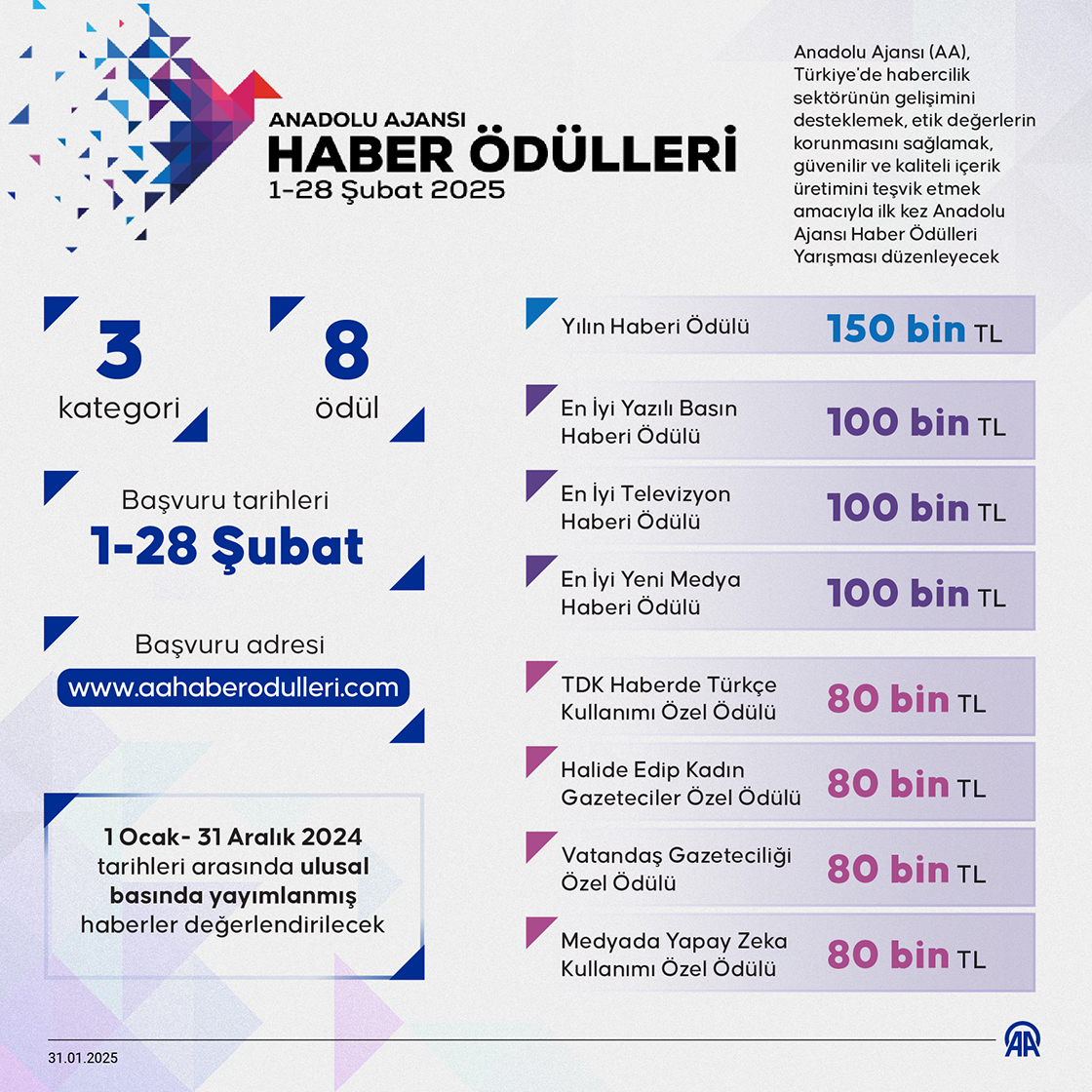 AA'dan HABER ÖDÜLLERİ YARIŞMASI...