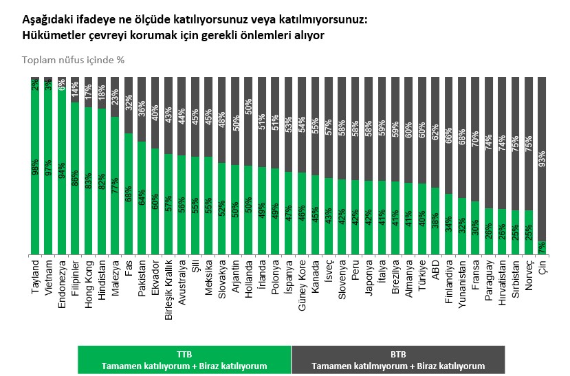 İKLİM EYLEMİNDE GÜVEN KRİZİ:  Dünya, hükümetlerin niyetini sorguluyor! 