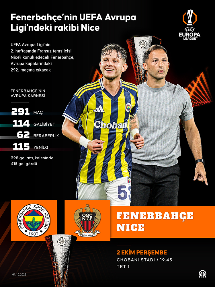 FENERBAHÇE - NİCE maçı bugün!  