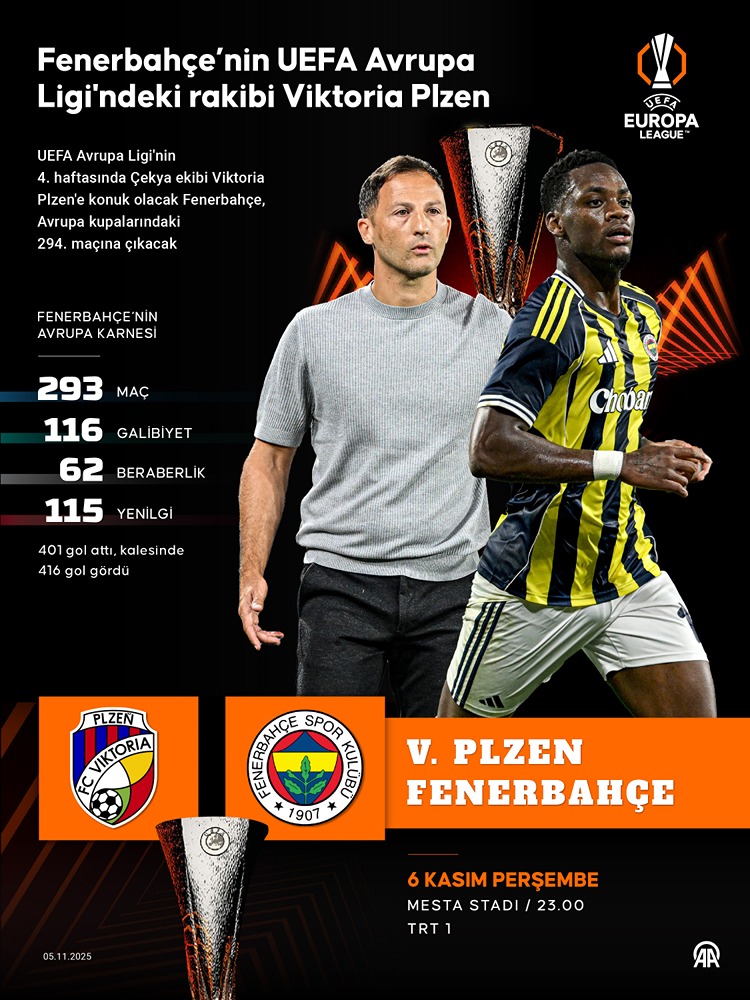 VİKTORİA PLZEN-FENERBAHÇE maçı bugün