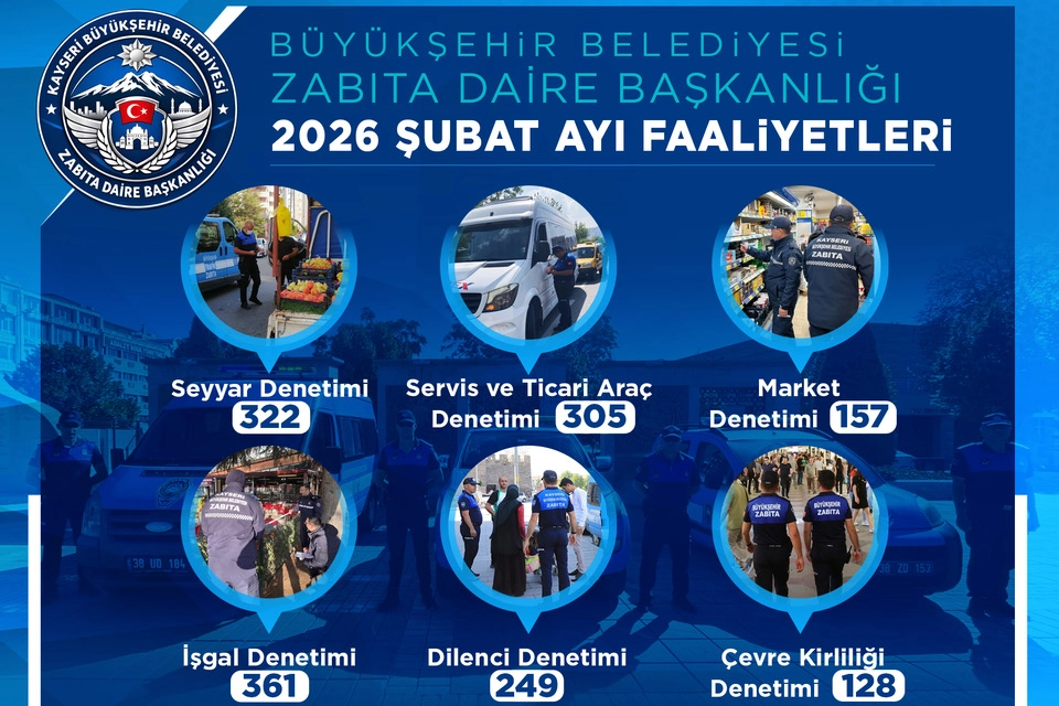 Kayseri Zabıtası Şubat Ayında 1522 Denetim Gerçekleştirdi