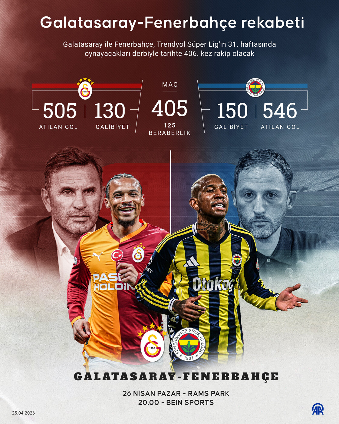 … ve 406'ncı Galatasaray-Fenerbahçe buluşması!