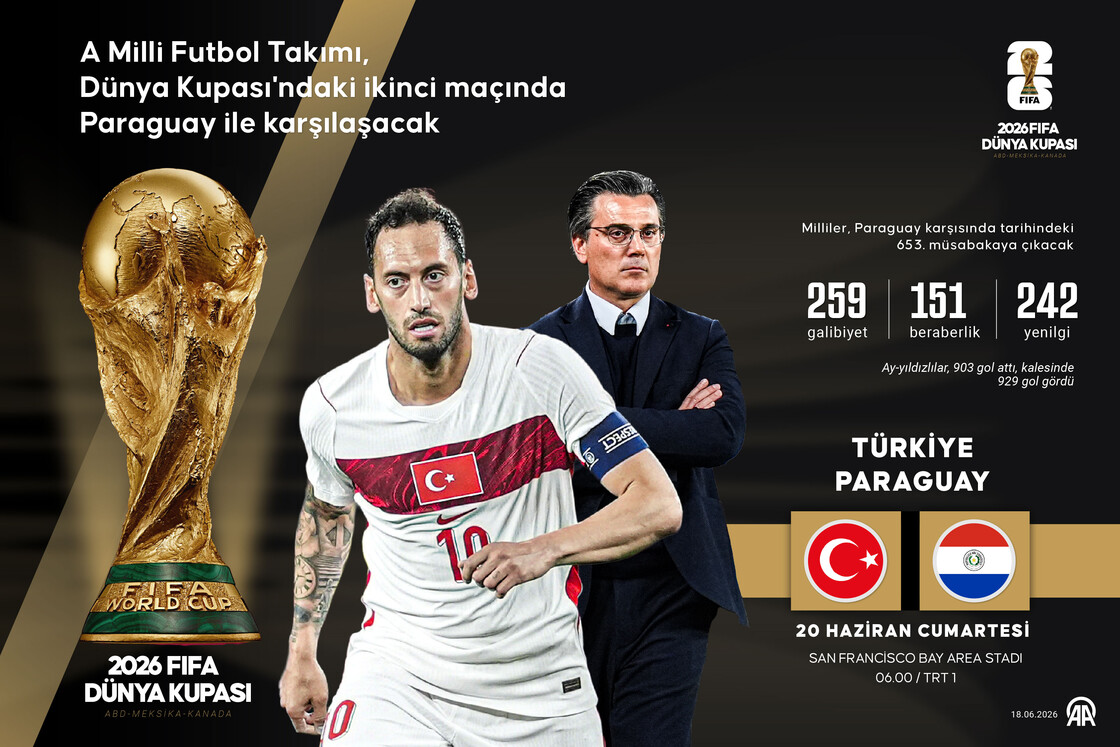 TÜRKİYE-PARAGUAY maçı sabah saat 06.00’da