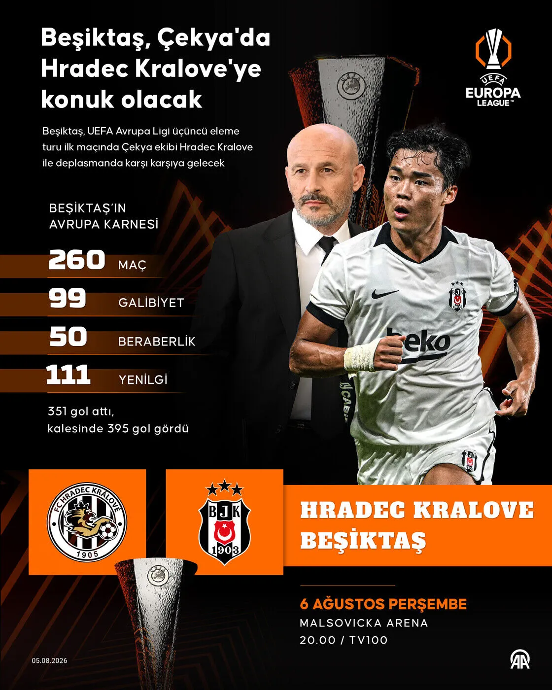UEFA Avrupa Ligi: Hradec Kralove - Beşiktaş