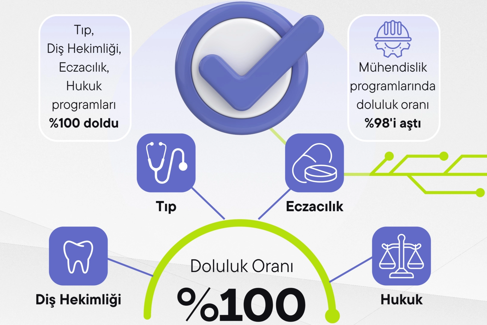 2026 YKS’de Üniversitelerde Doluluk Rekoru!