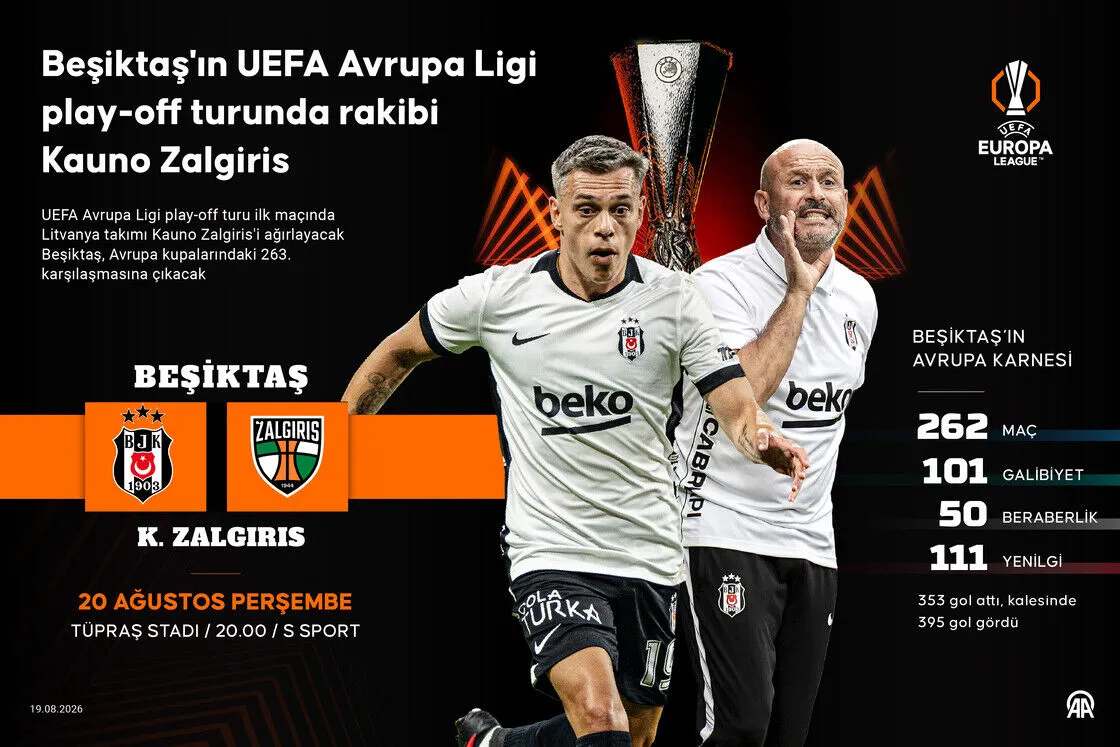 Beşiktaş, Avrupa kupalarındaki 263. karşılaşmasını Kauno Zalgiris'le oynayacak!