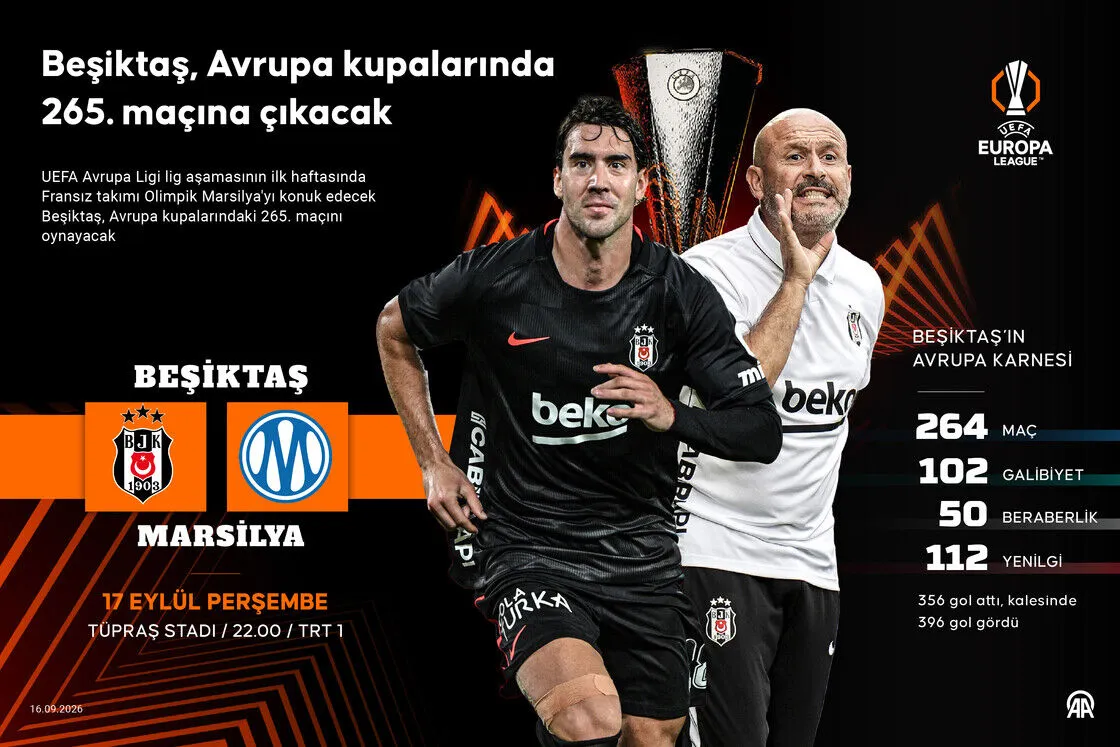 AVRUPA'da 265. maç: Beşiktaş-Olimpik Marsilya maçı bugün!  