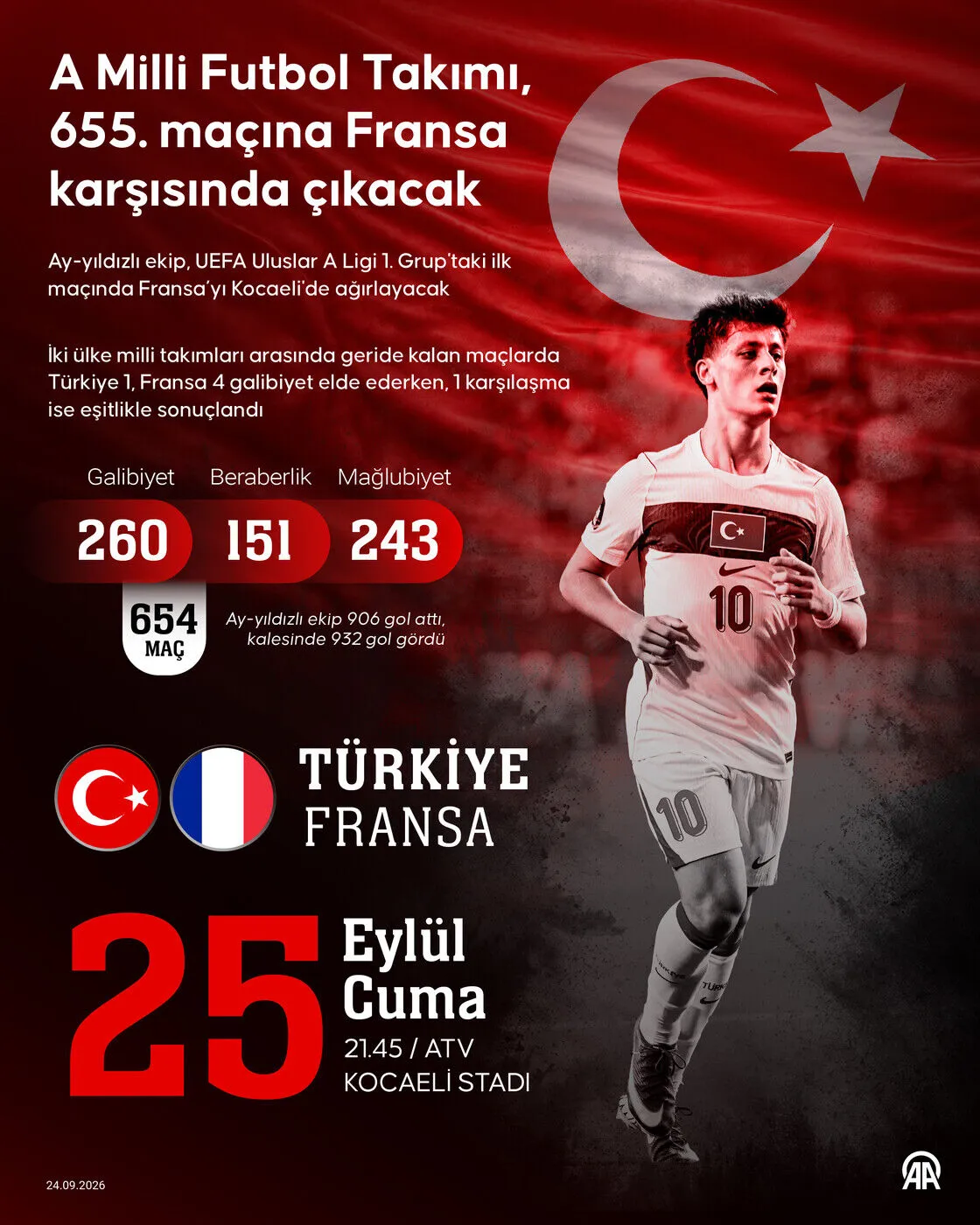 Türkiye - Fransa maçı bugün!  