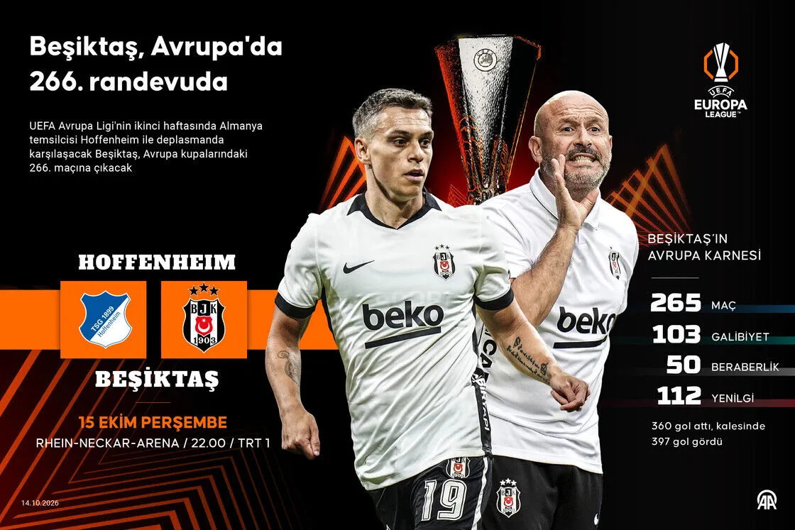 Hoffenheim - Beşiktaş maçı bugün!